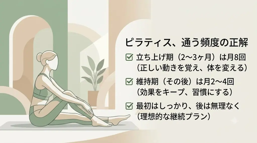 「効果を育てる頻度」と「効果を維持する頻度」の違い_サマリ画像