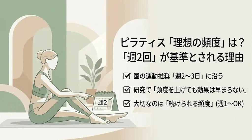 「週2回（月8回）」が基準になる理由_サマリ画像