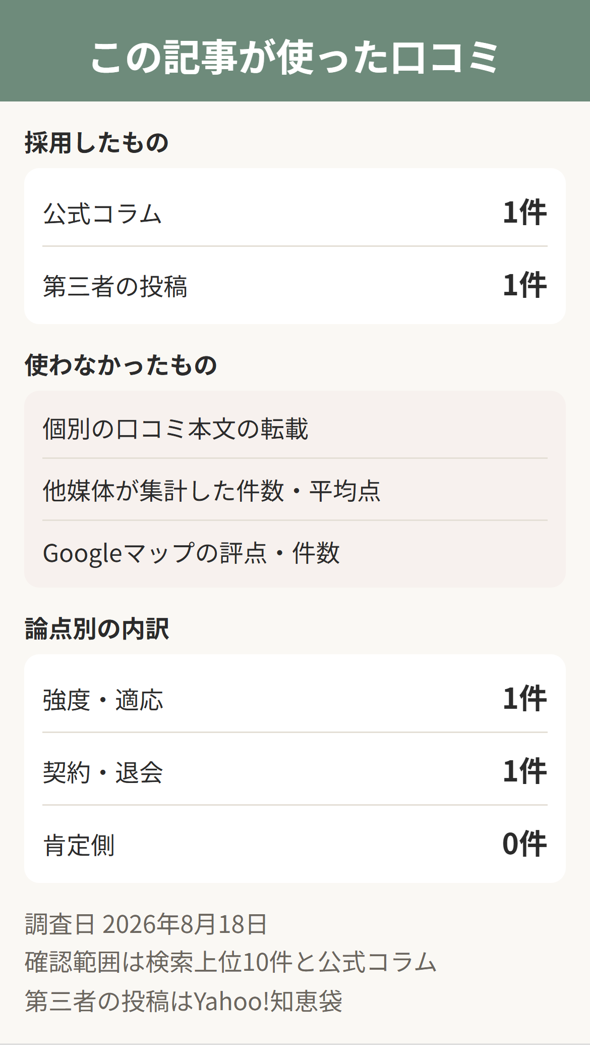 ピラティスKの口コミの扱い。出典をたどれる2件だけを採用し集計値を使わない基準を示した図