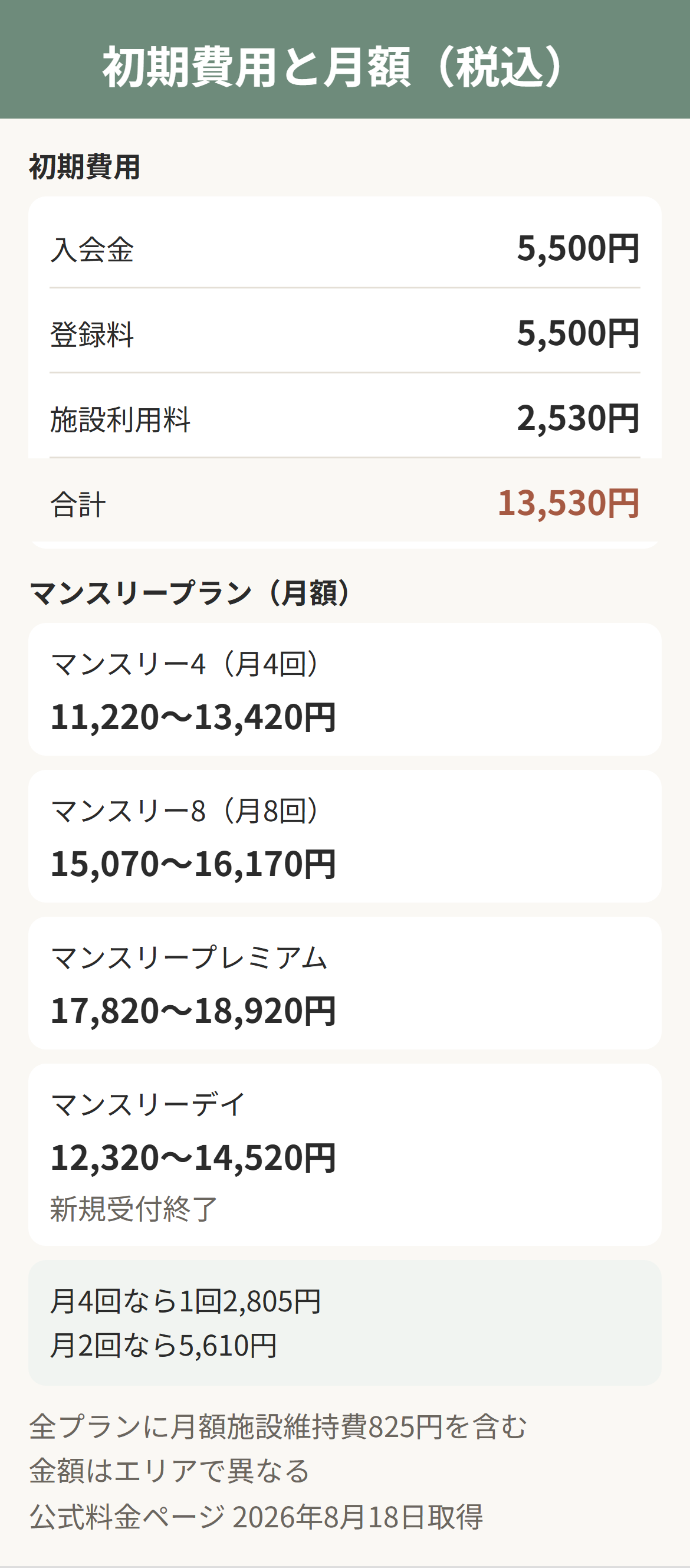 ピラティスKの料金。初期費用13,530円とマンスリープランの月額を2026年8月時点でまとめた図
